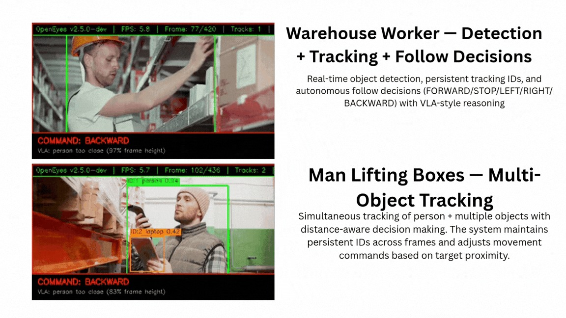 OpenEyes detecting and tracking people in real time